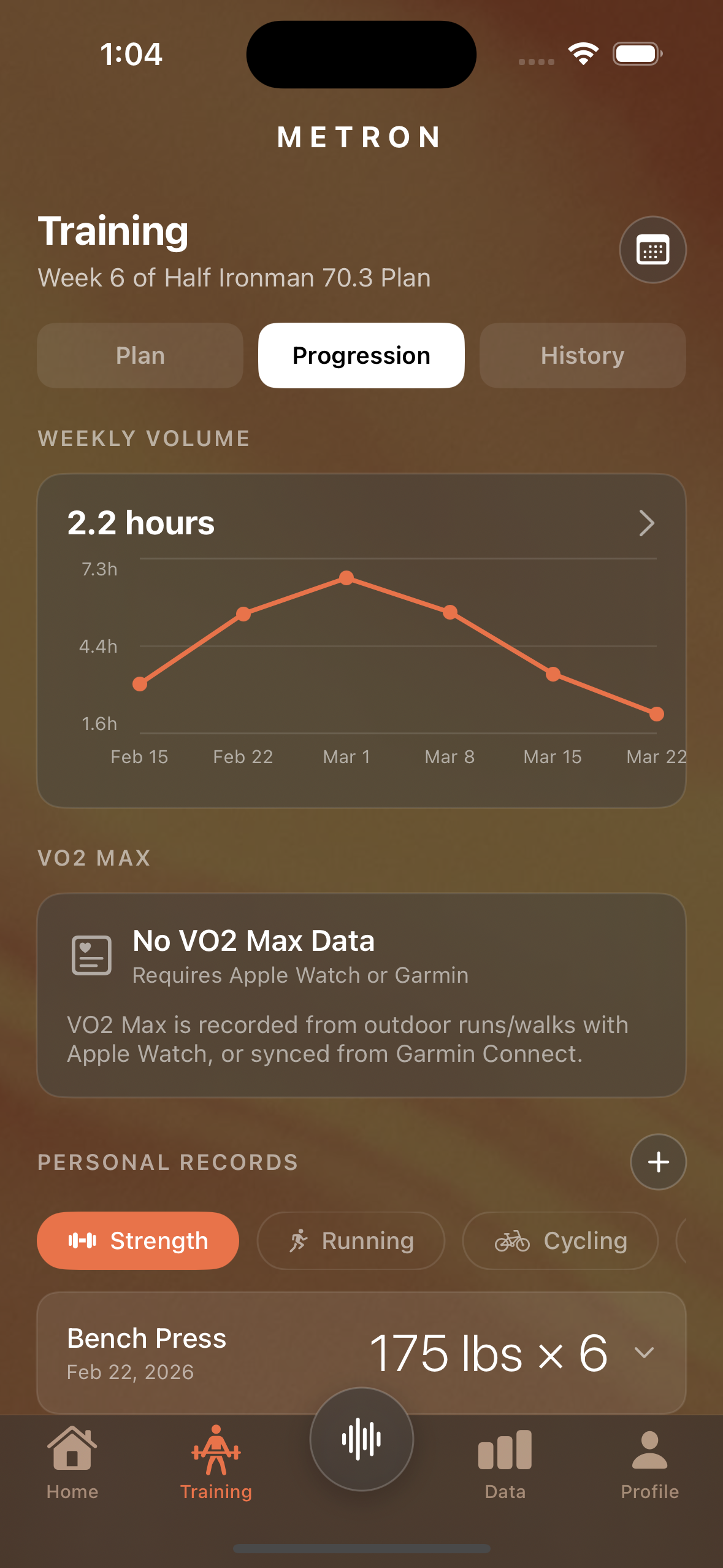 Metron training volume dashboard